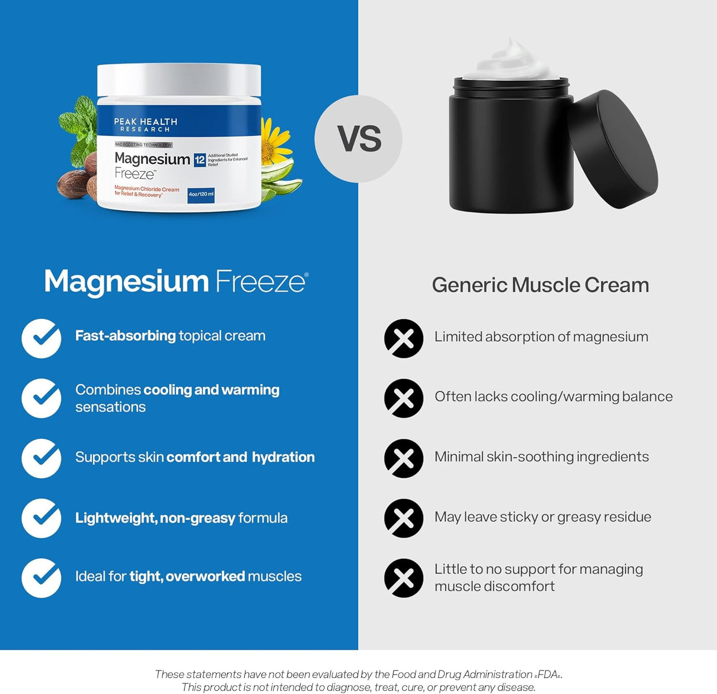 MagnesiumFreeze Comparison